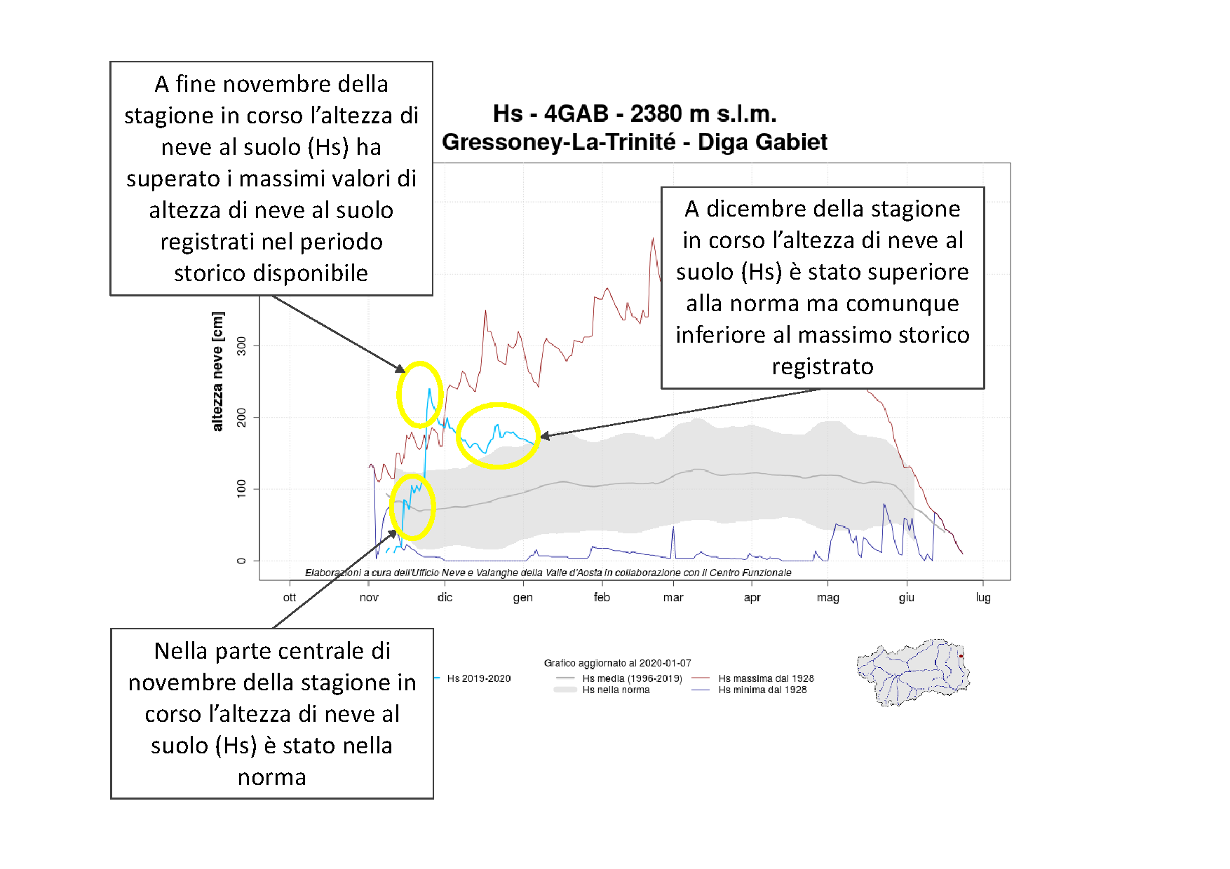 Figura 3: alcune informazioni ricavabili da un’analisi di un Grafico Neve - Serie Storica.