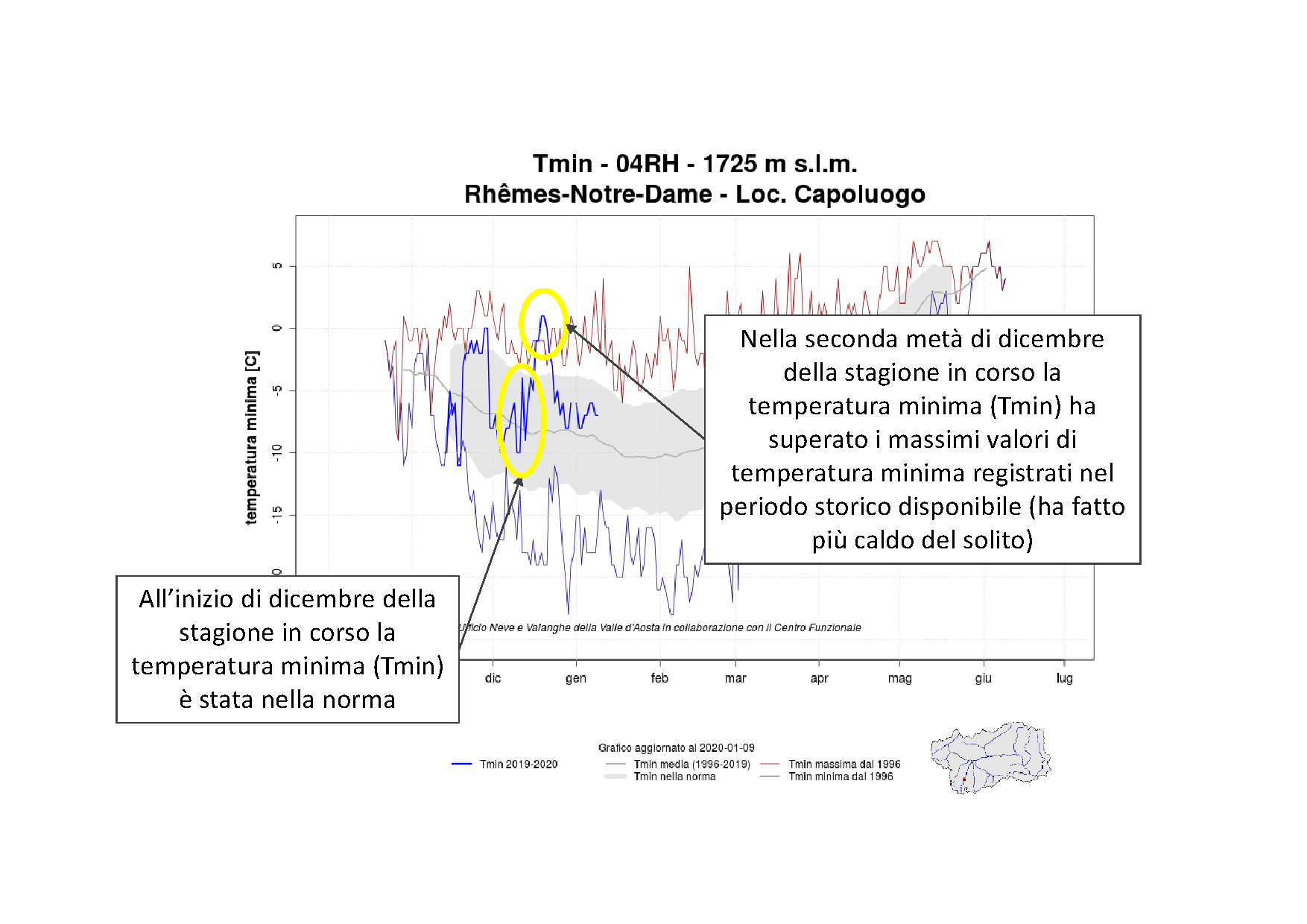 Figura 4: alcune informazioni ricavabili dal Grafico Temperatura minima - Serie Storica.