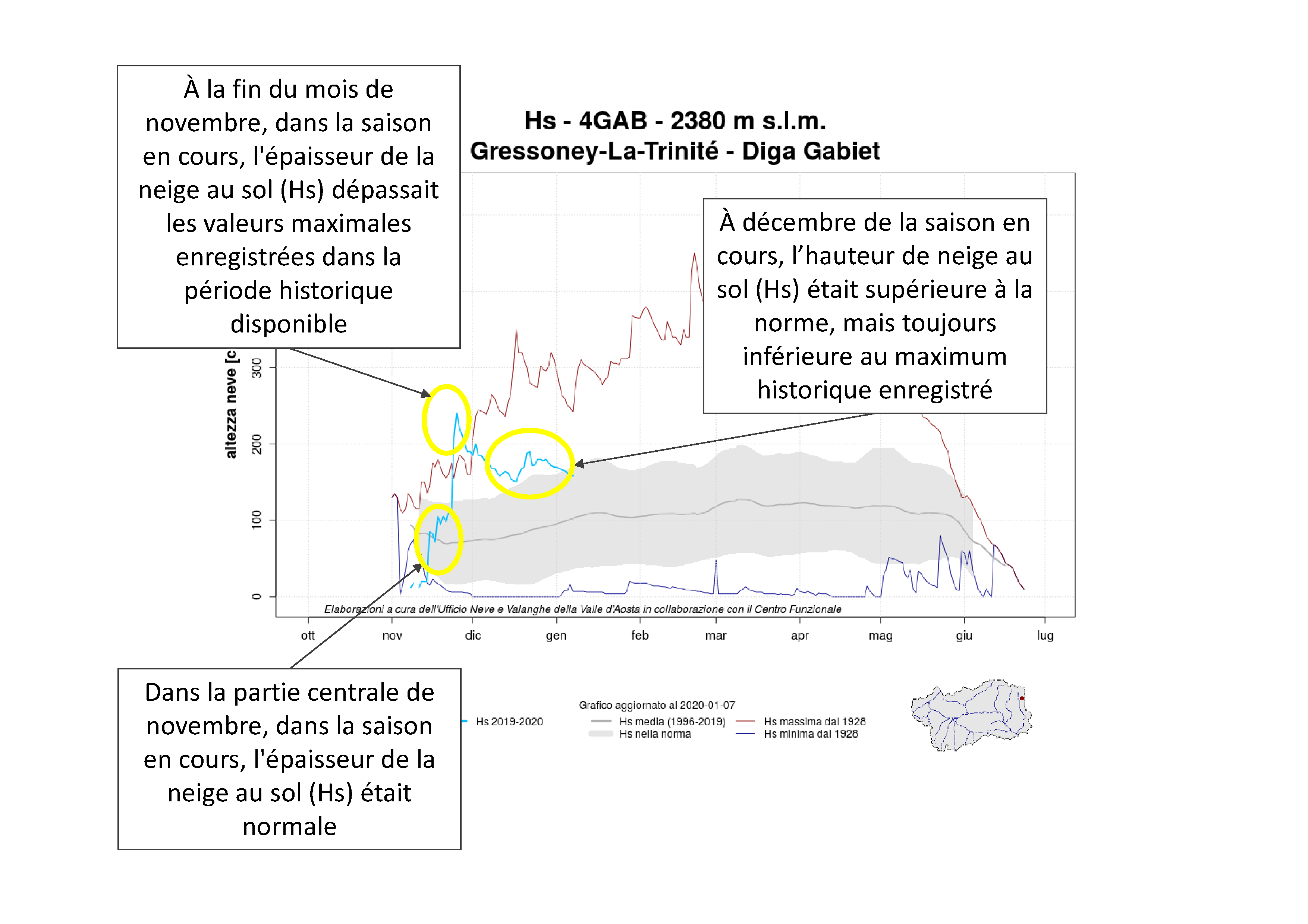 Figure 3: exemples des informations obtenues en analysant un Graphique Neige - Série Historique.