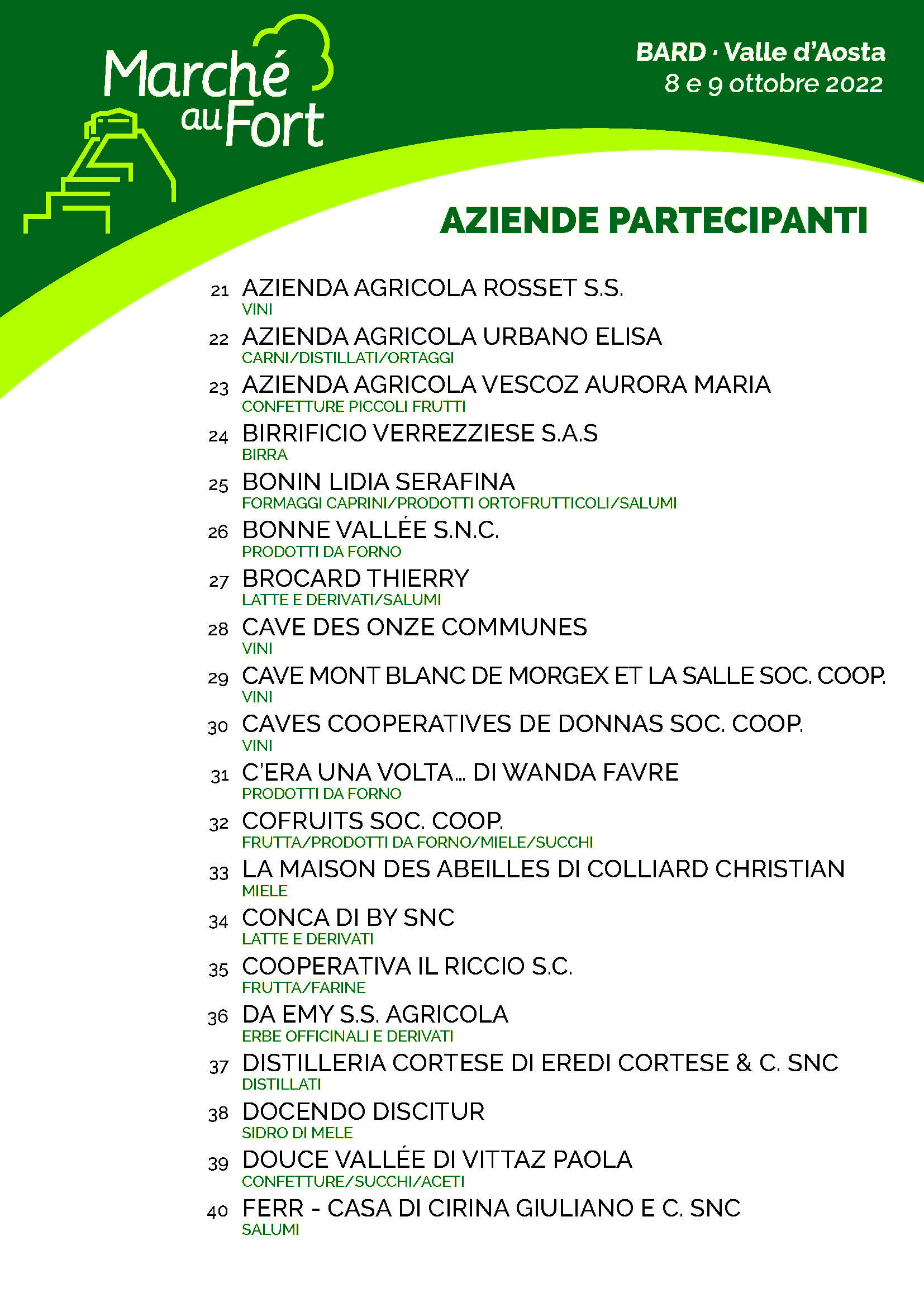 Elenco aziende MAF pagina 2