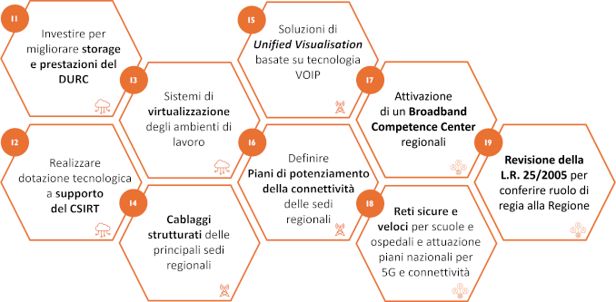 linee d'azione infrastrutture